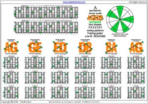 AGEDB octaves C pentatonic major scale (1313131 sweep pattern) box shapes pdf